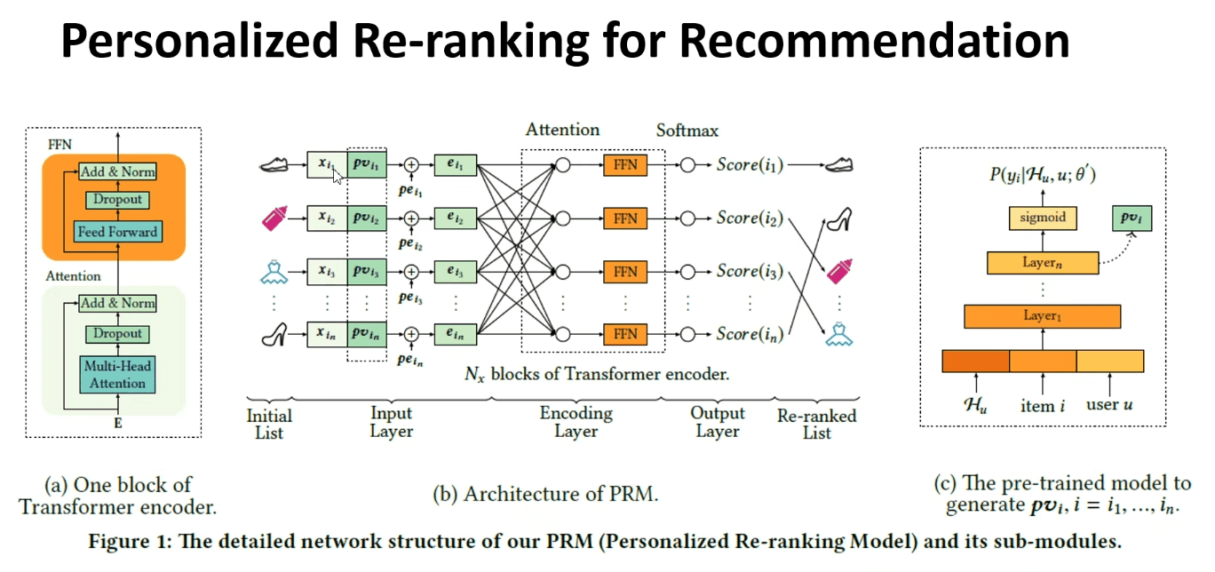 Rank In Learning Learning-to-Rank Nedir ? | YerelBT